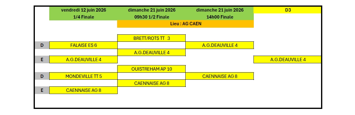 Titres départementaux par équipe 2025-2026