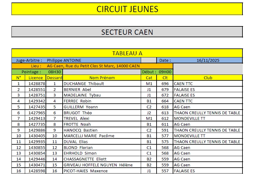 Circuit des Jeunes Tour 1 le 16/11 (Liste définitive)