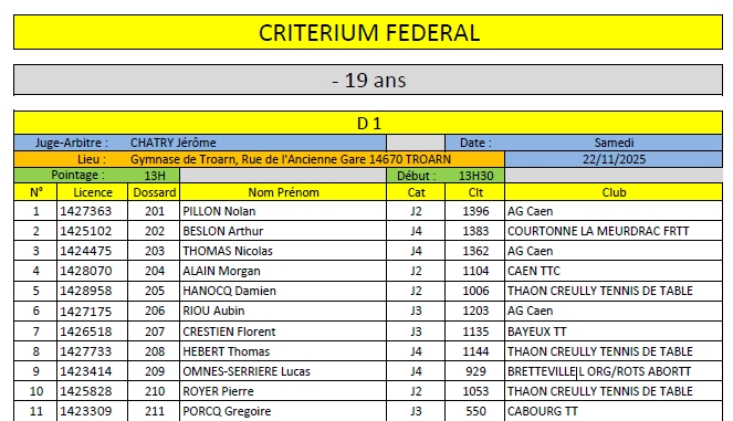 Critérium Fédéral 2ème Tour  22-23 novembre