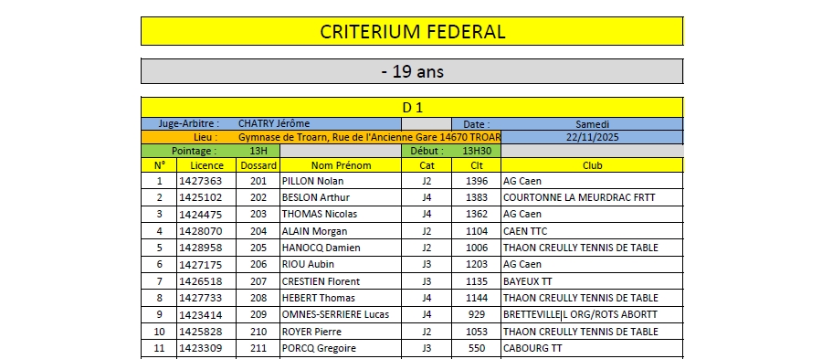 Critérium Fédéral 2ème Tour 22-23 novembre (Liste définitive)
