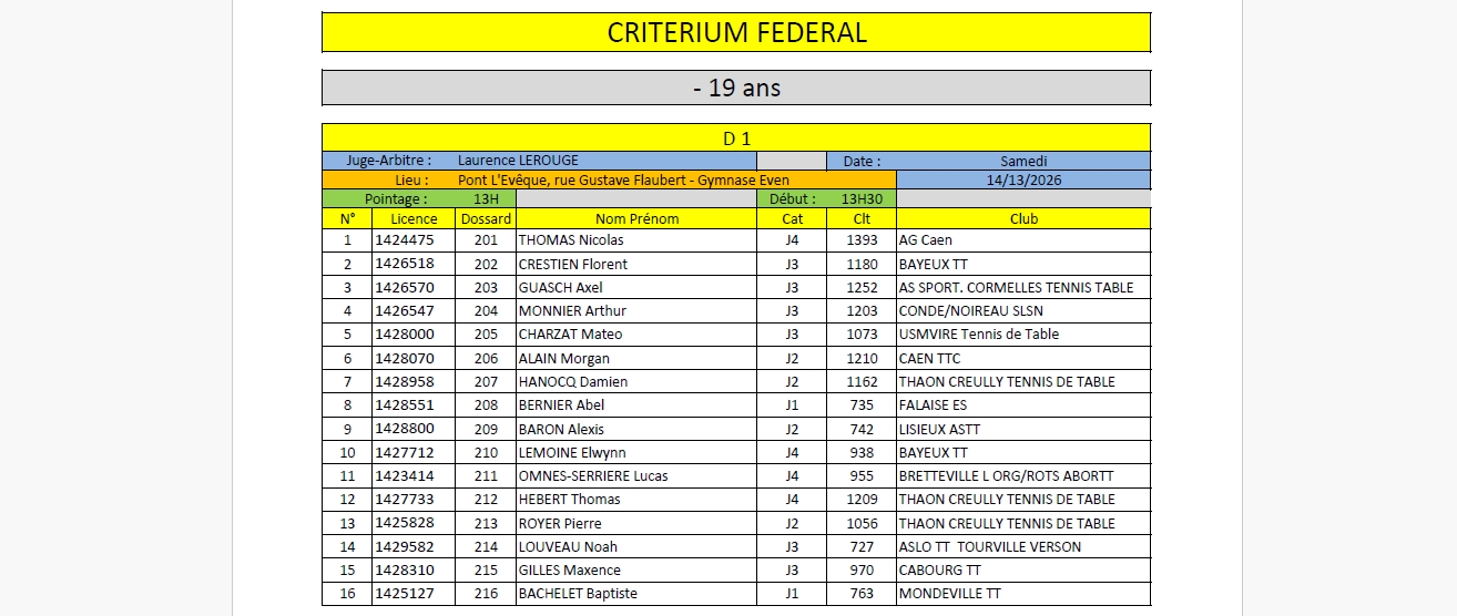 Critérium Fédéral 4ème Tour 14-15 mars (Liste définitive)