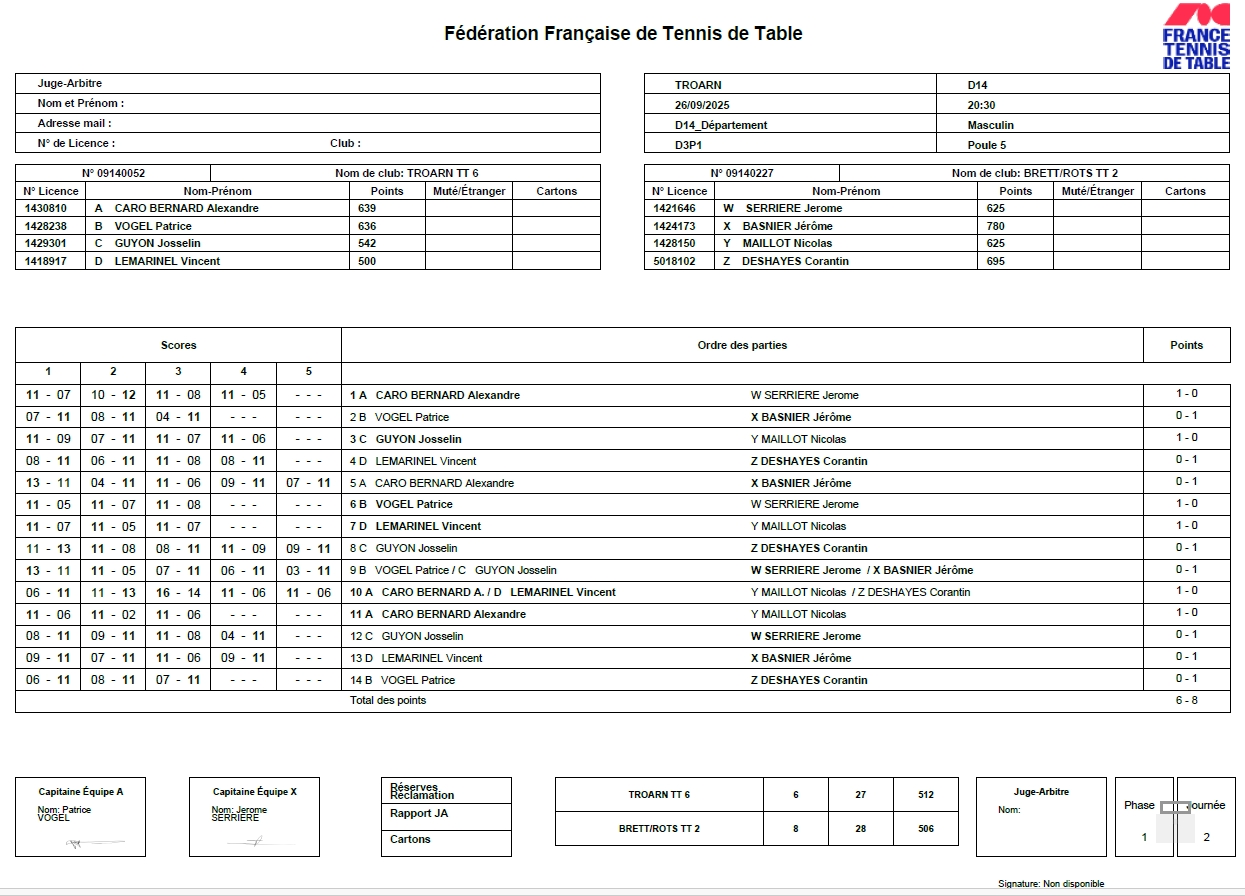 Résultats 2ème journée Phase 1