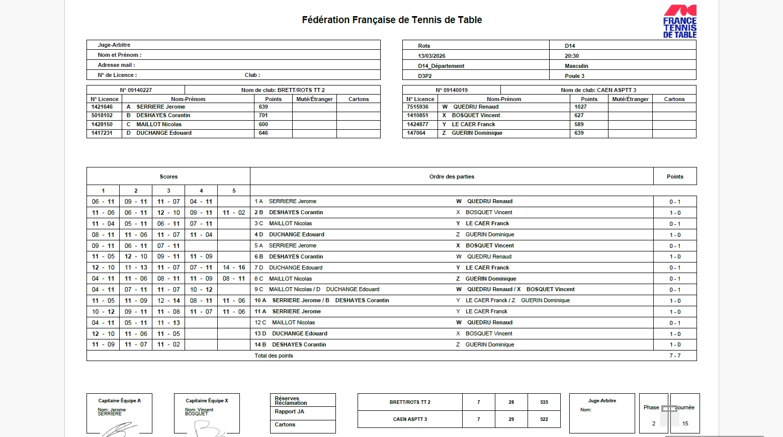 Résultats 3ème journée Phase 2