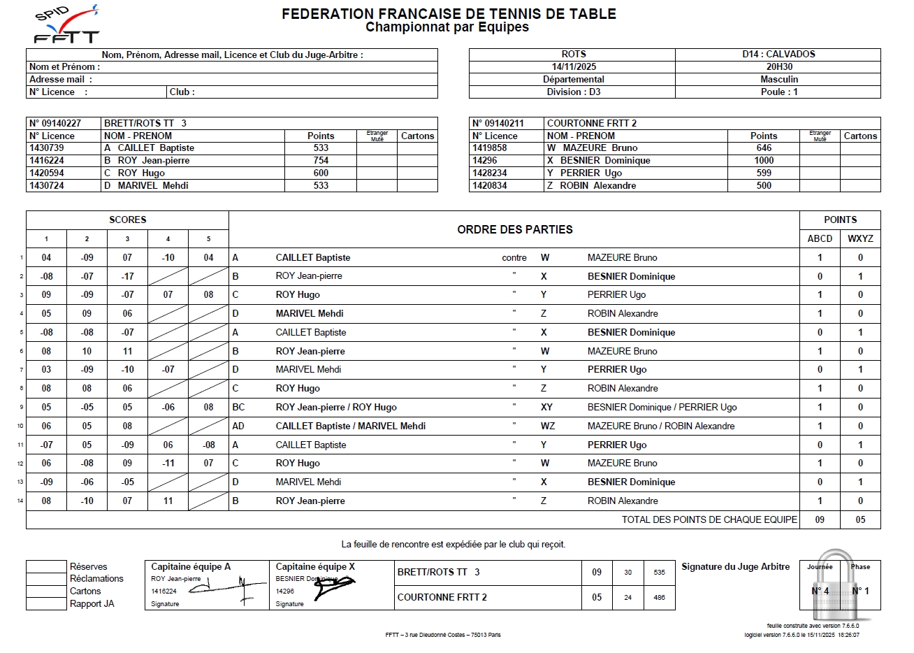 Résultats 4ème journée Phase 1