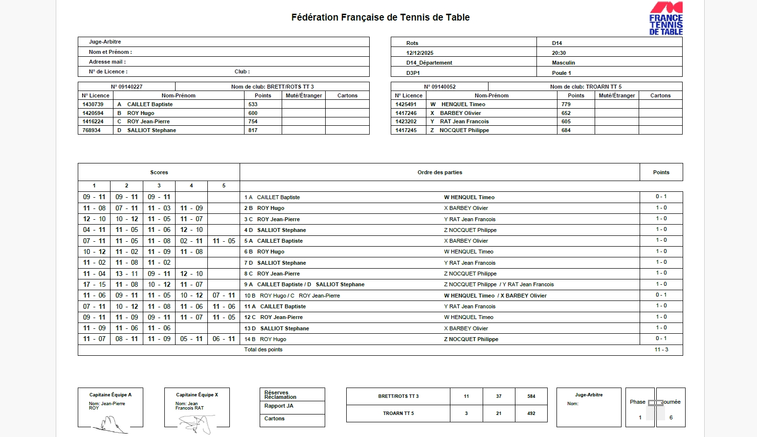 Résultats 6ème journée Phase 1