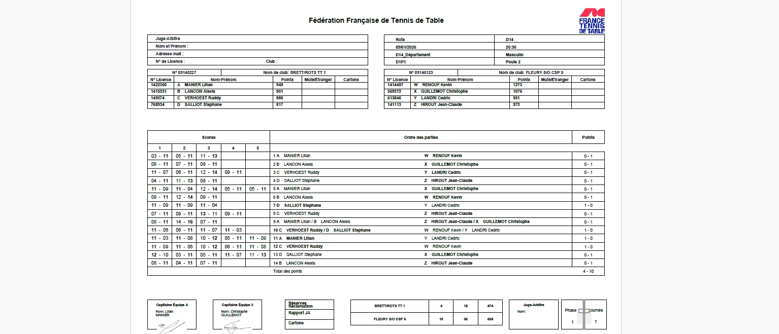 Résultats 7ème journée Phase 1