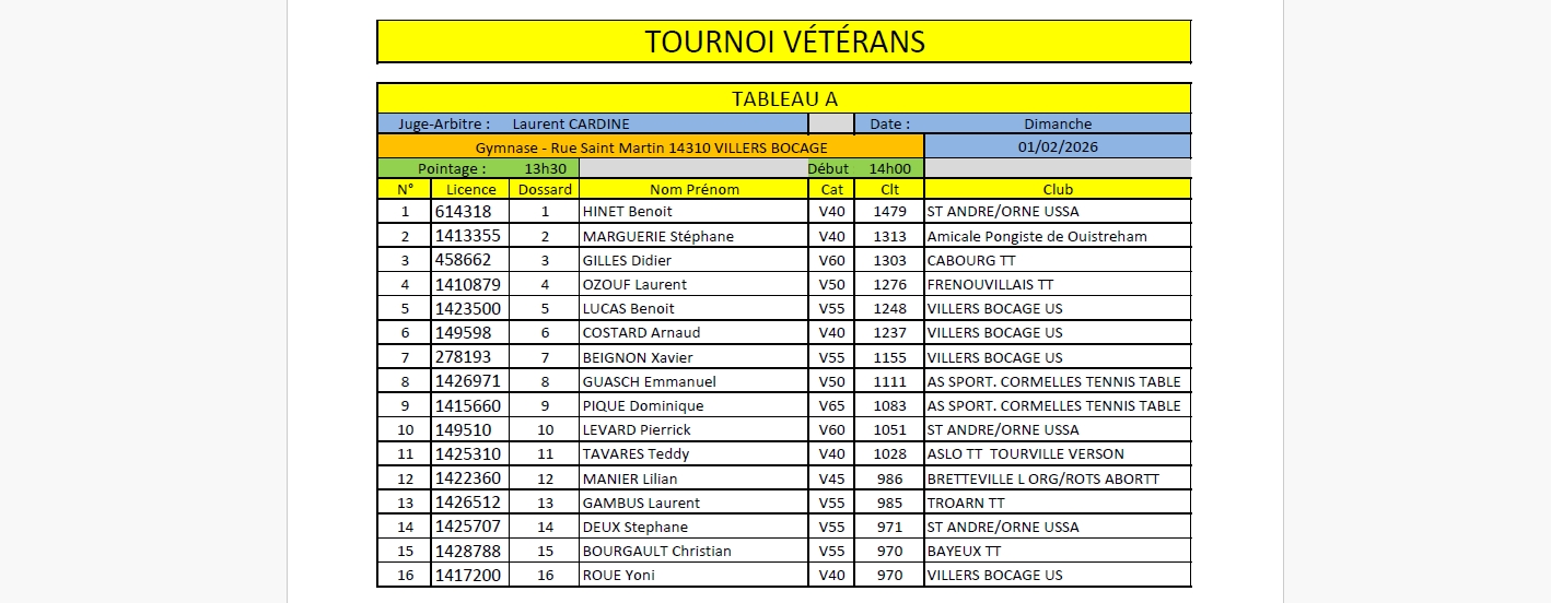 Tournoi Vétérans Tour 3 du 1/02