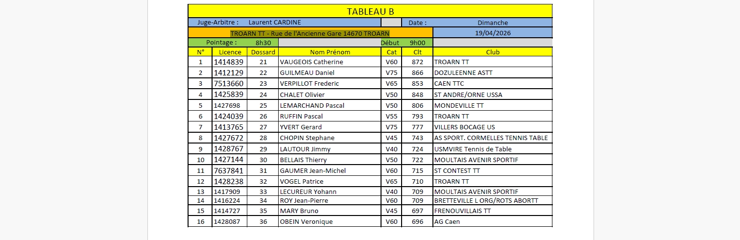 Tournoi Vétérans Tour 4 du 19/04