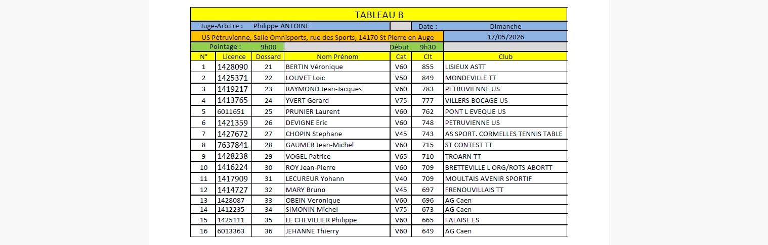 Tournoi Vétérans Tour 5 du 17/05